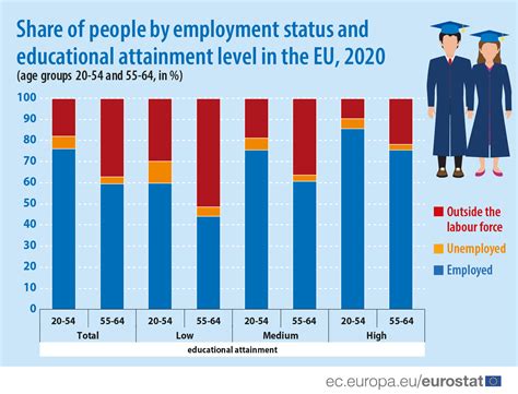 eurostat database employment